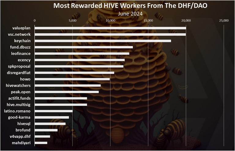 DHF_Chart1.png