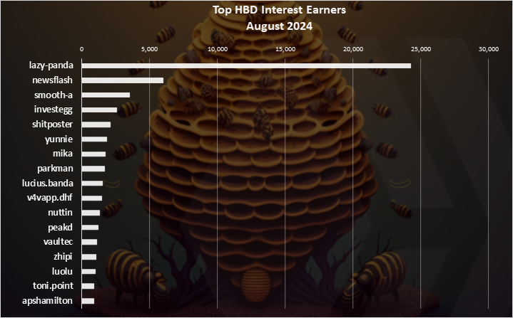 HBDInterest_Chart1.png