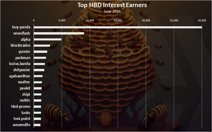 HBDInterest_Chart1.png