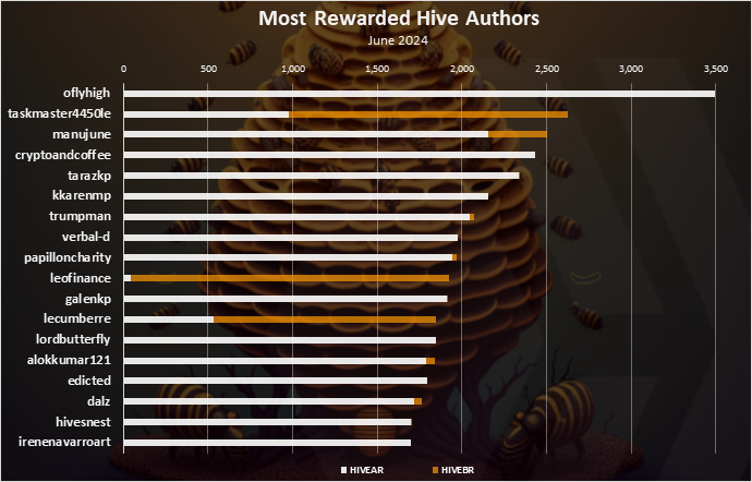 Authors_Chart1.png