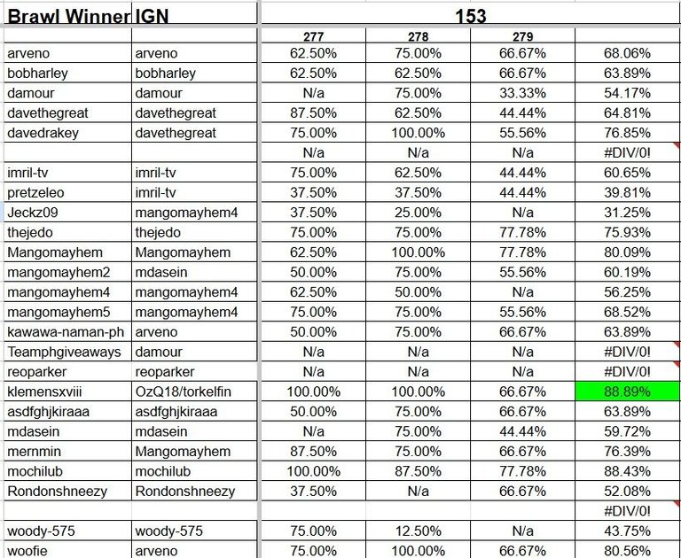 Brawl 153 MVP.jpg