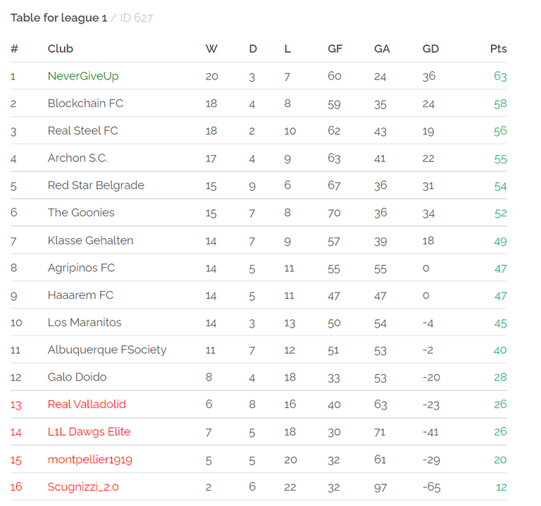 clasificacion.png