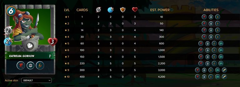Katrelba stats.jpg