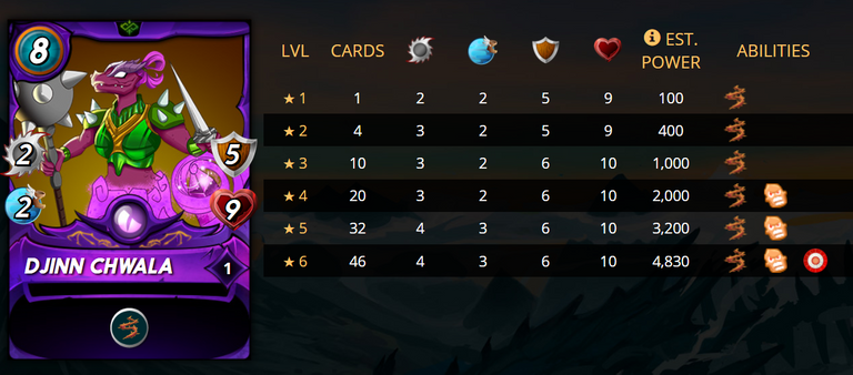 Djinn chwala stats.png