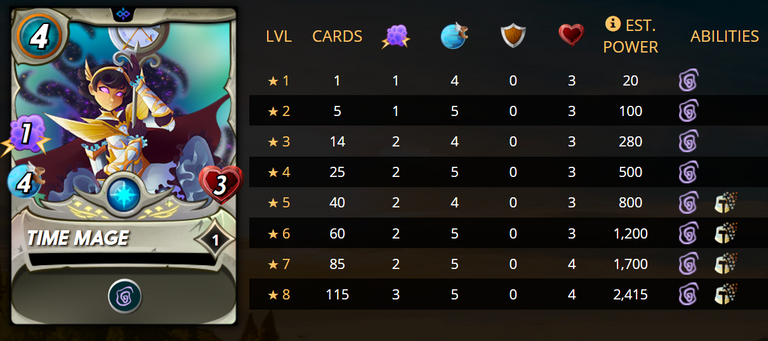 Rime mage stats.png