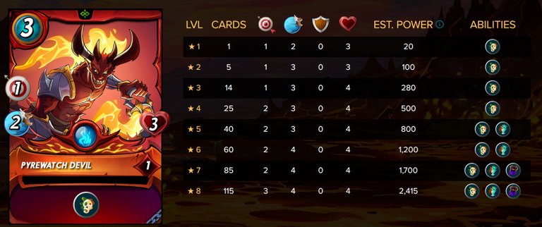 Pyrewatch stats.jpg
