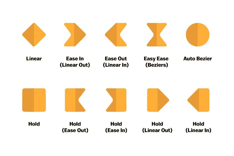 001-Types-of-Keyframes-Icons-in-After-Effects.jpeg