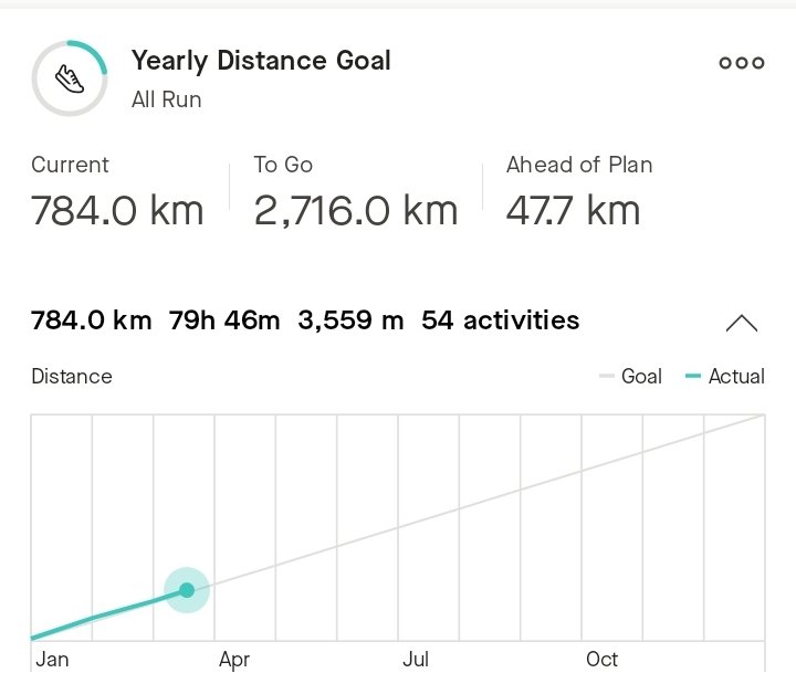 Screenshot_20240317-141944_Strava.jpg