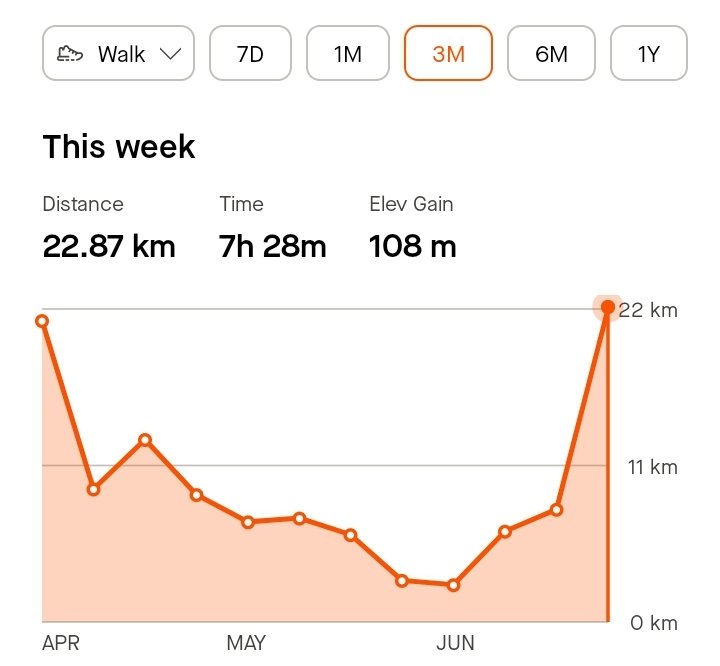 Screenshot_20240623-174539_Strava.jpg