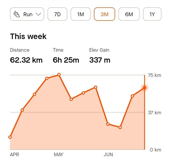 Screenshot_20240623-174505_Strava.jpg