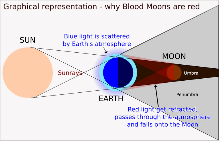 1024pxBlood_Moon_Corrected_Labels.png