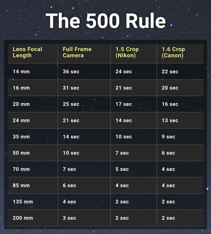the-500-rule-chart-688x765.jpeg