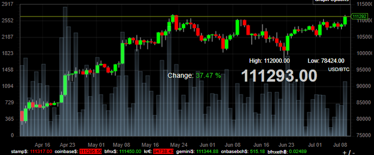 Bitcoin price 090725