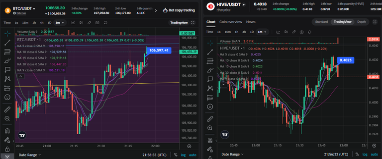 BTC and Hive price comparison 210125