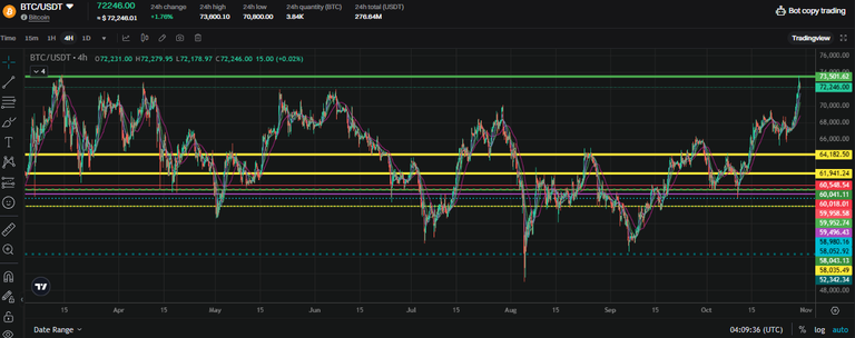 Bitcoin price 291024