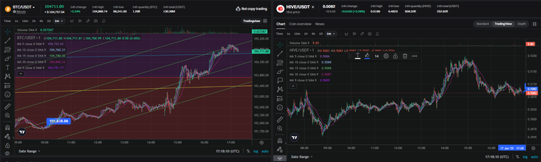 BTC over 100k again, HODL