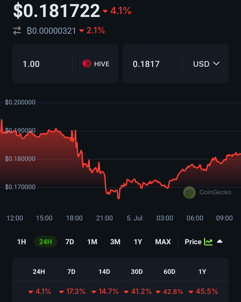 Screenshot_20240705_103520_CoinGecko.png