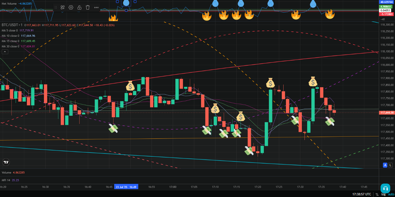 Traders seeking Volume 230725