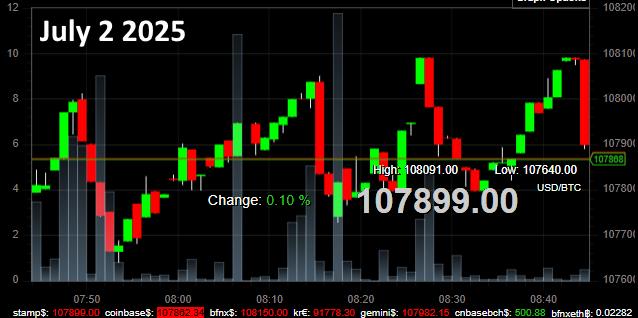 Bitcoin price 020725