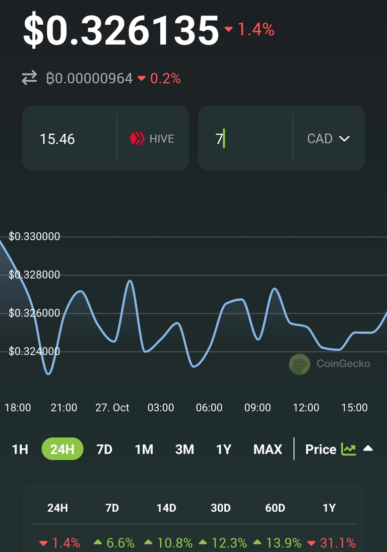 Screenshot_20231027_170127_CoinGecko.png