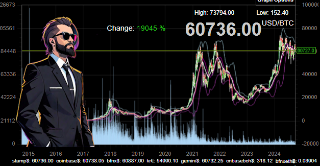 Bitcoin 021024