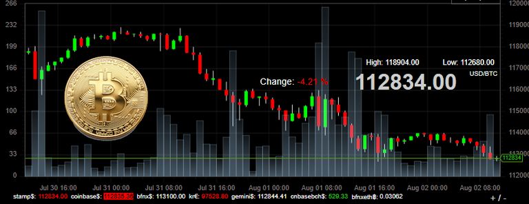 Bitcoin price 020825