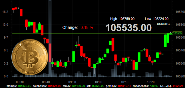 Bitcoin price 240625