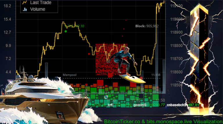 Bitcoin Price 170725