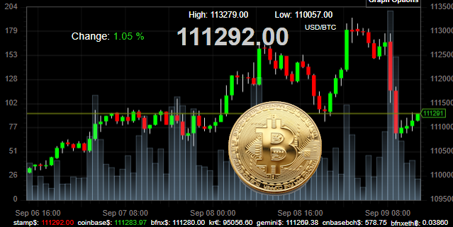 Bitcoin price 090925