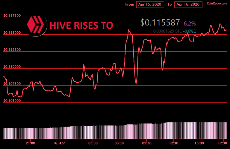 hiveprice1620420a.png