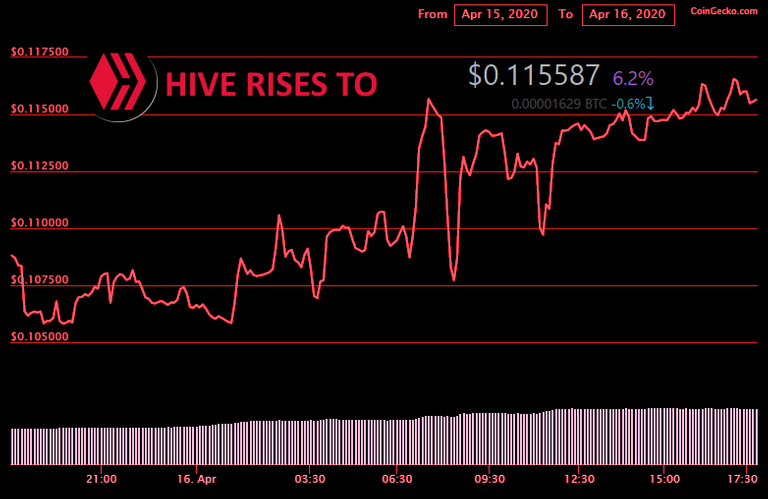 hiveprice1620420a.png