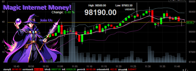 Bitcoin price 211124