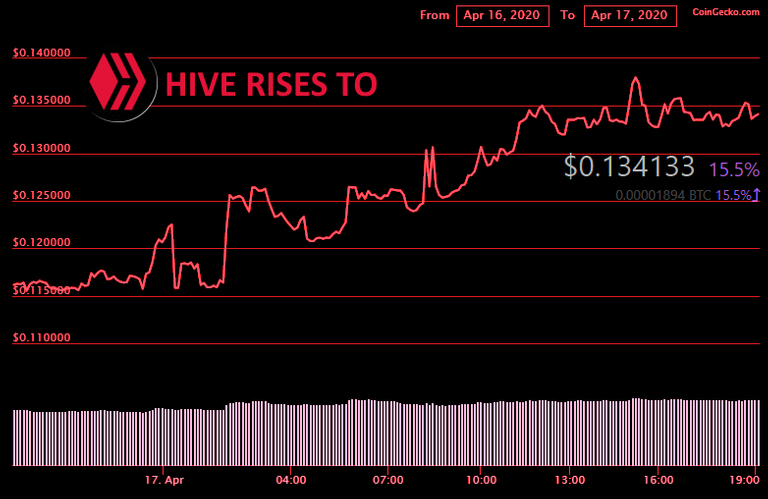 hiveprice1720420a.png