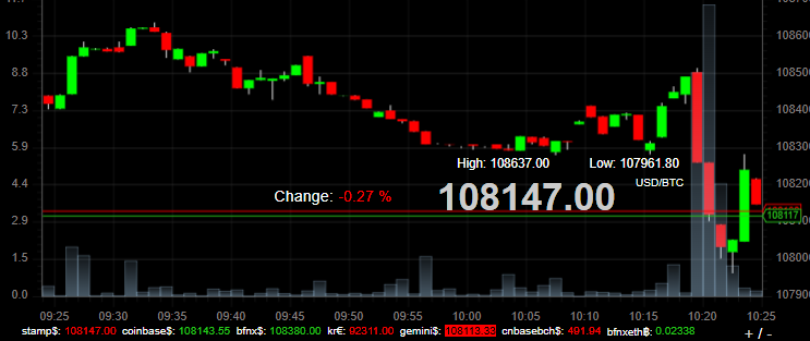Bitcoin price 070725