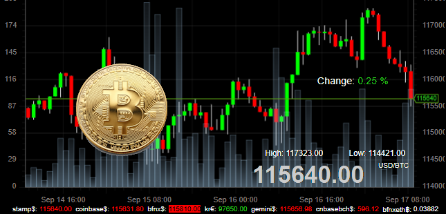 Bitcoin price 170925