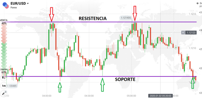 Soportes-y-resistencia-en-trading-1024x496.png