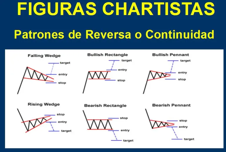 Patterns-of-chartists-chartists-technical-analysis.webp
