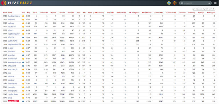 HiveBuzz HBD Savings ranking - 3950.PNG