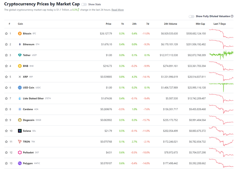 Top Crypto currencies.PNG