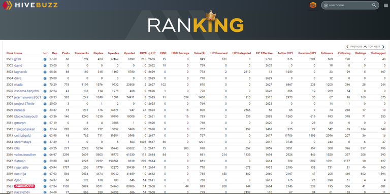 HiveBuzz Hive Power Ranking - 3521.PNG