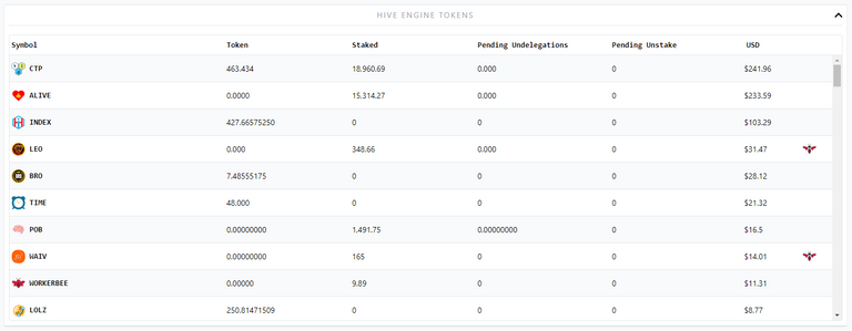 Hive Engine tokens.PNG