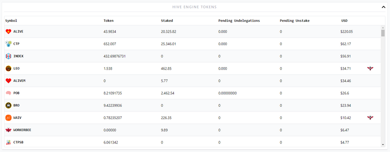 Hive Engine Tokens.PNG