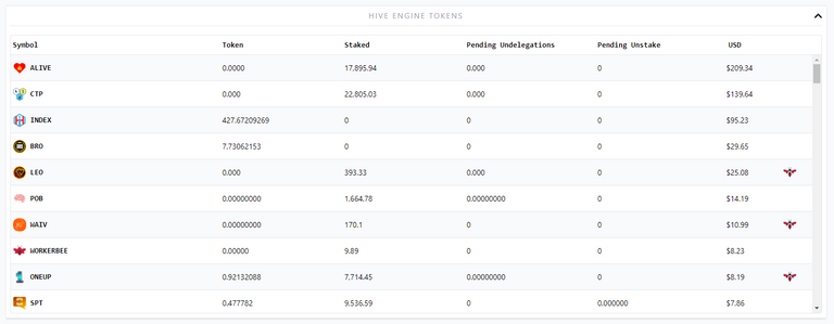 Hive Engine Tokens.PNG