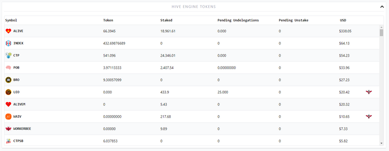 Hive Engine Tokens.PNG