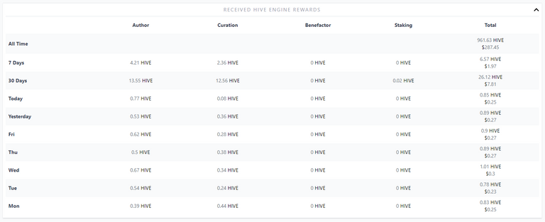 Hive Engine Rewards Received.PNG