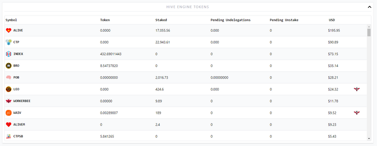 Hive Engine Tokens.PNG