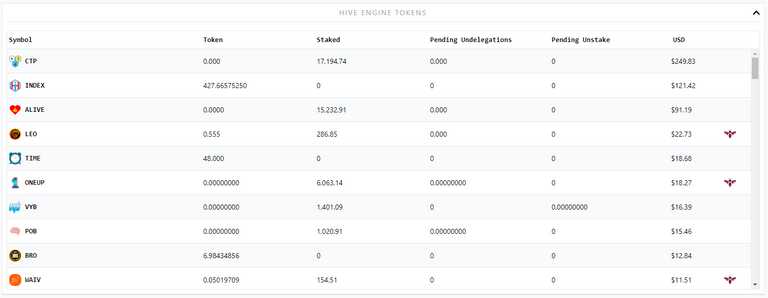 Hive Engine Tokens.PNG