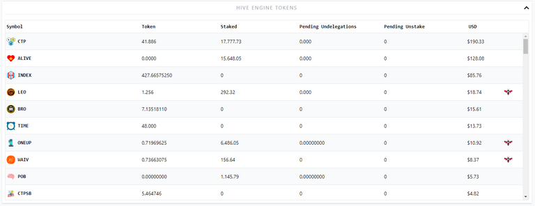 Hive Engine tokens.PNG