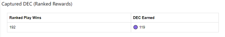 Captured DEC - Ranked Rewards.PNG