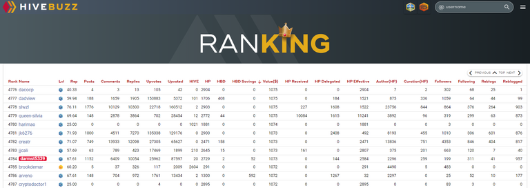 HiveBuzz Overall Value ranking - 4784.PNG